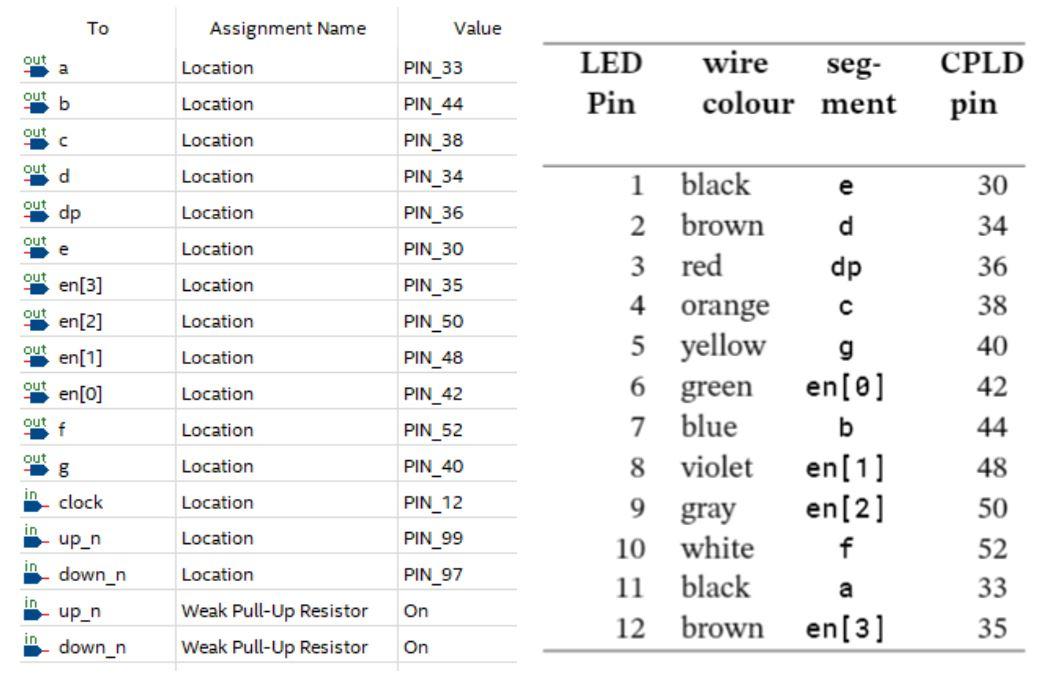 up/down pushbuttons ) ; logic [3:0] count[4] ; // counter values logic