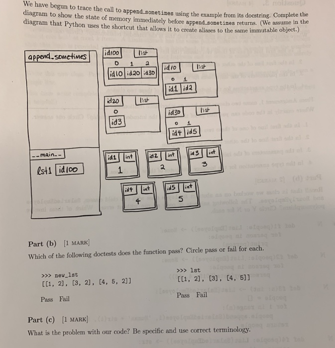 docstring is correct. def append.sometimes (1st: List [List [int]], nev: int) List