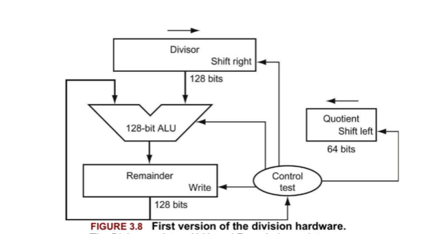 a look to figures and you them ####### (15pts) Using a table
