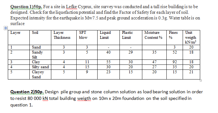  Subject : SOIL IMPROVEMENT TECHNIQUES { for MASTER Students } i