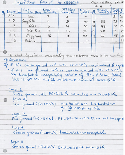 need full solution of these TWO questions. 1st question liquefication. 2nd question