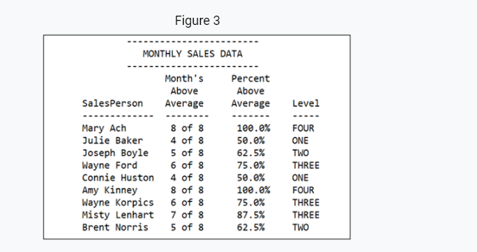 average.txt, reports the average monthly sales for each month from the previous