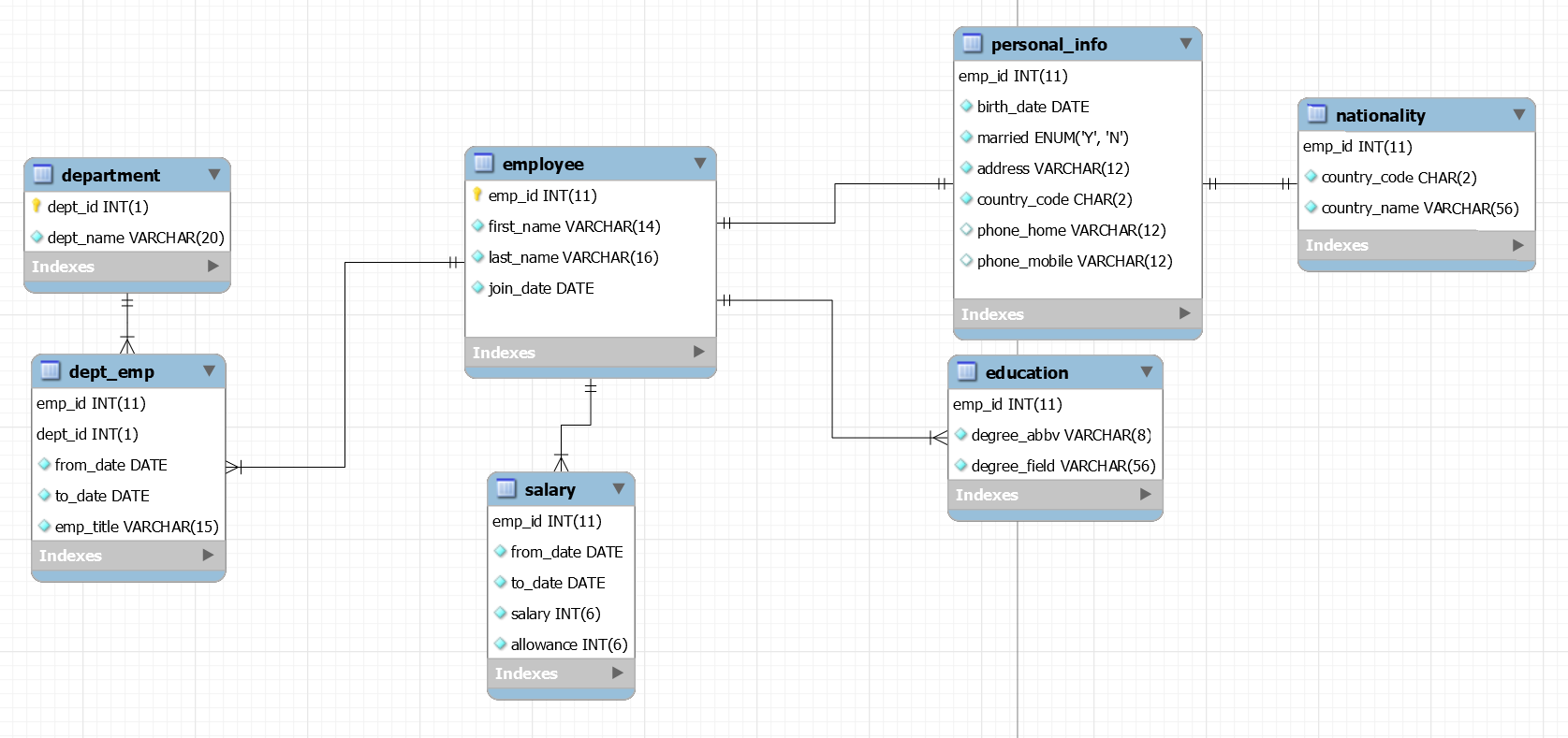constructed this was the source excel sheet: Introduction A security company keeps