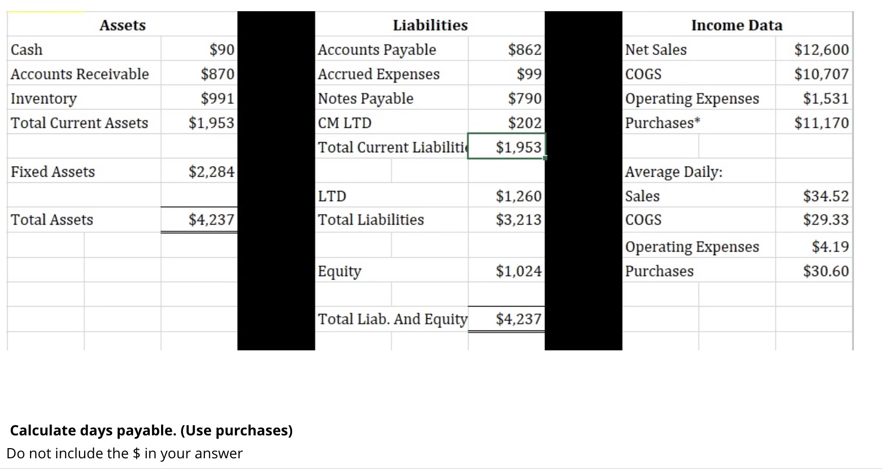 Calculate days payable. (Use purchases) Do not include the $ in