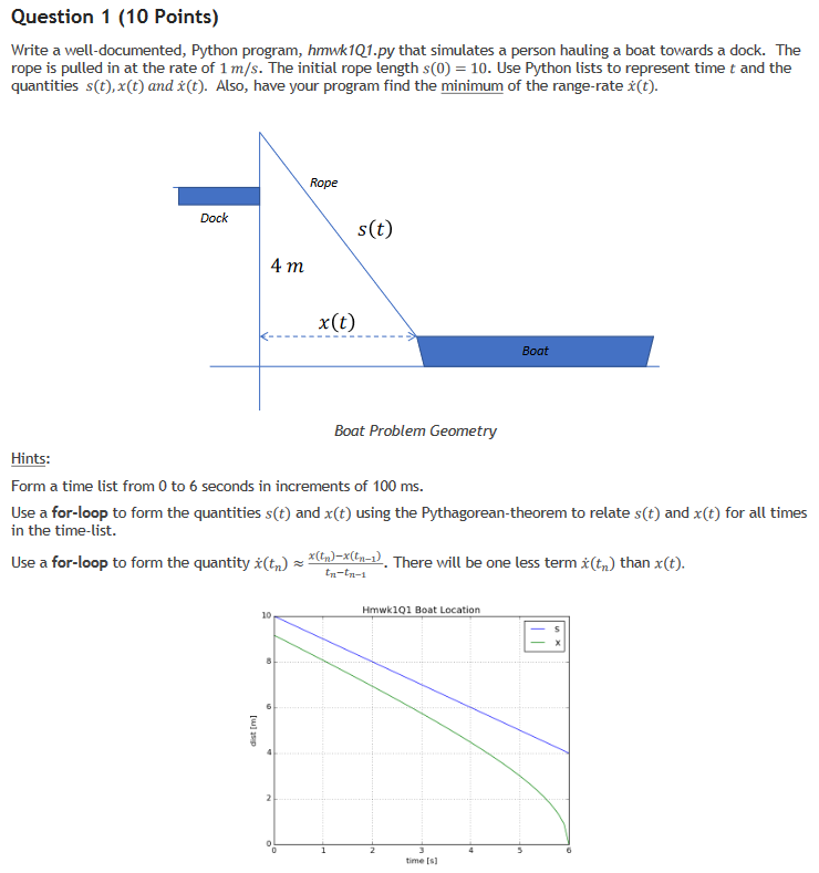 PYTHON: Write a program that simulates a person hauling a boat towards