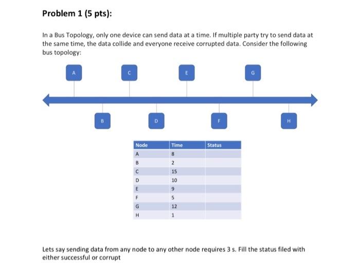  In a Bus Topology, only one device can send data at