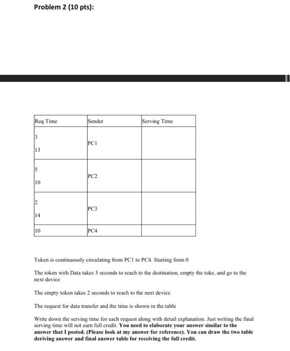 time, the data collide and everyone receive corrupted data. Consider the following