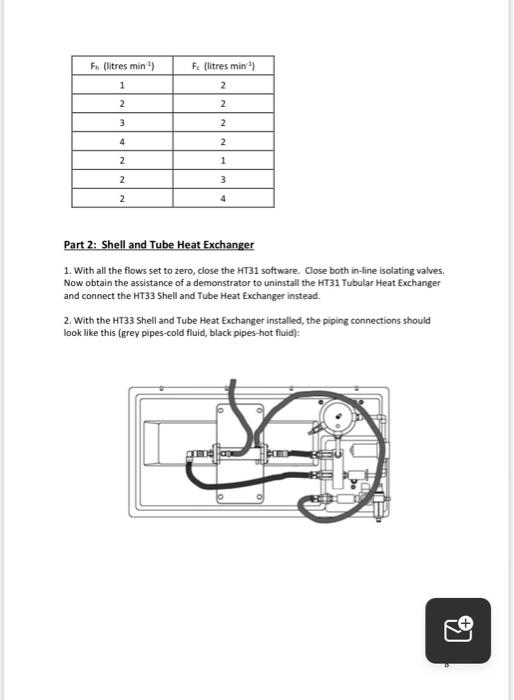 HE: Heat Exchangers Objective To investigate the effect on the overall heat