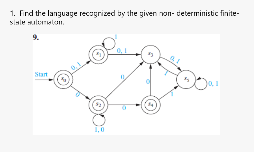  1. Find the language recognized by the given non- deterministic finite-