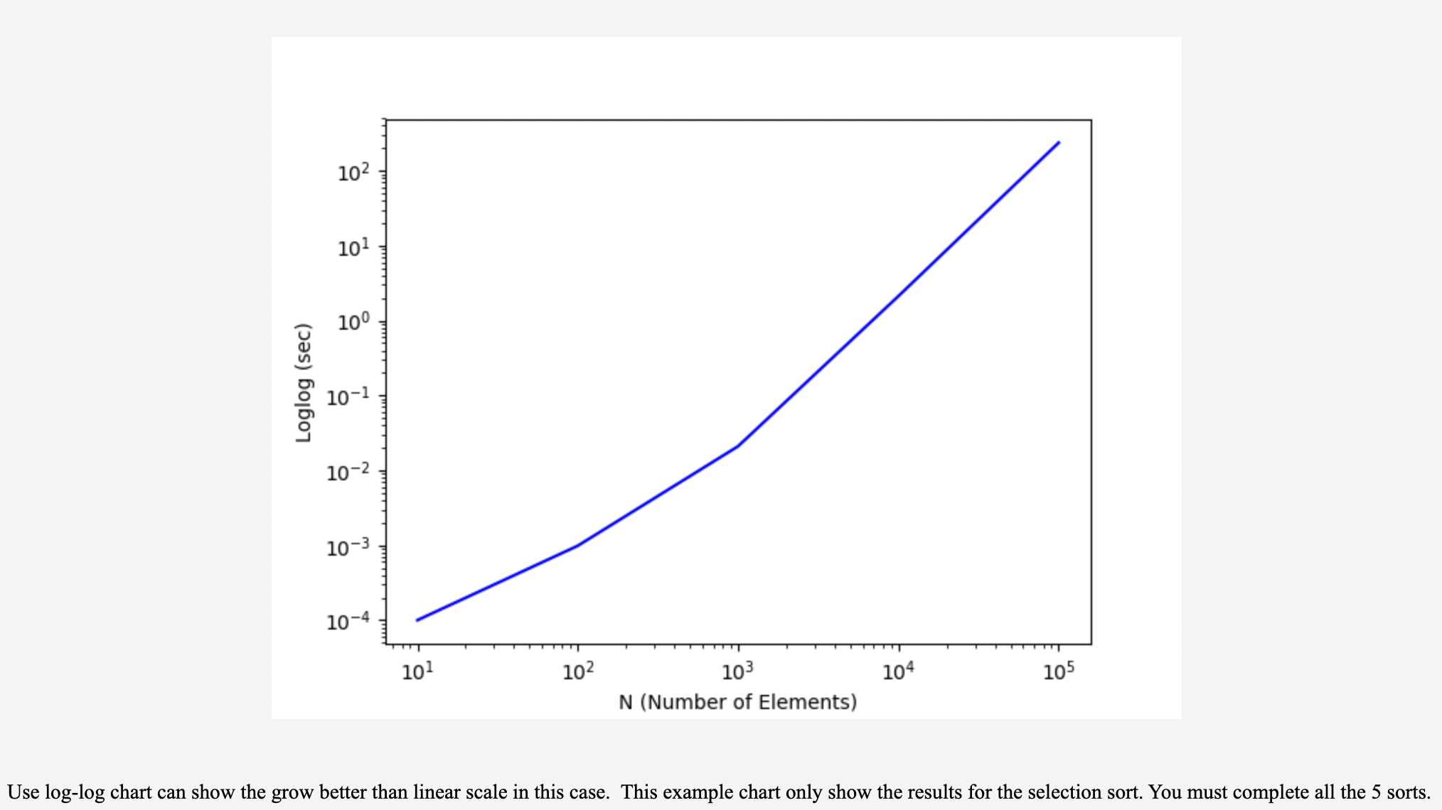computer algorithm. In this project, we would like to take a totally