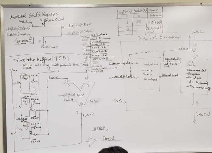  I need to do this as a code in Vivado HLX