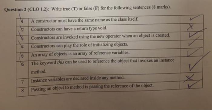 javawhat is the right answer Question 2 (CLO 1.2): Write true (T)
