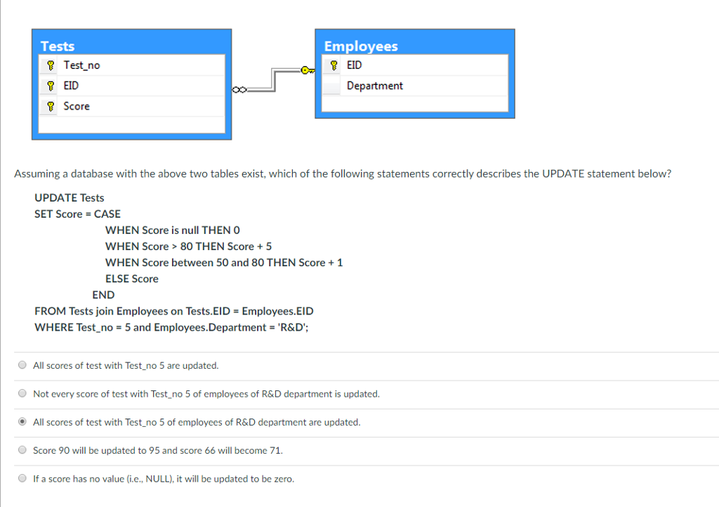 Tests Employees EID Test_no EID Department Score Assuming a database with
