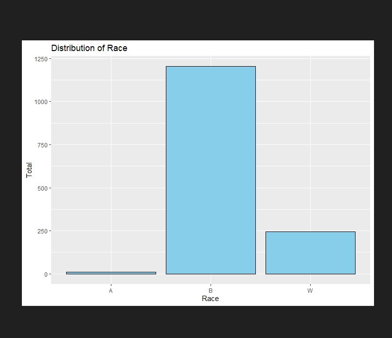  Develop the source code to reproduce these three plots exactly as