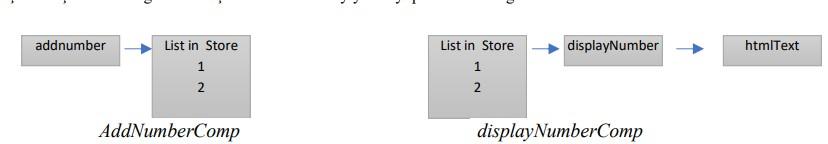 Create a react component named AddNumberComp that add an increasing number to