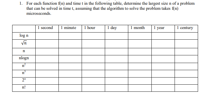  1. For each function f(n) and time t in the following
