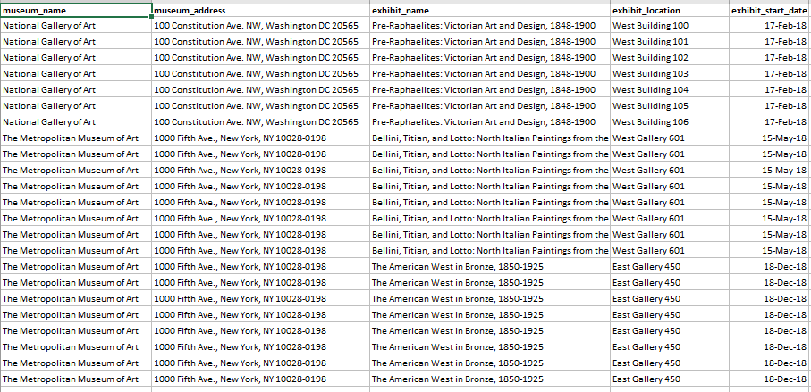  For this assignment you will draw from an MS Excel worksheet