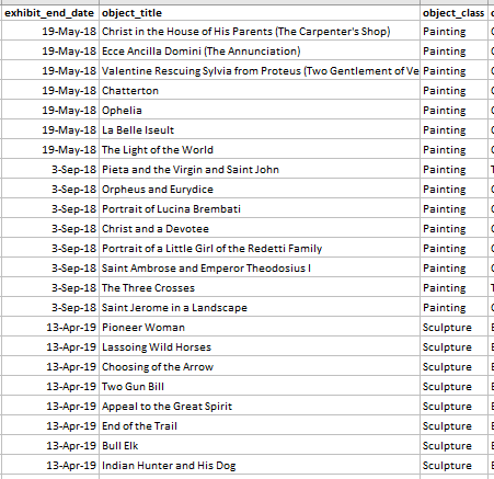 to create a data model that conforms to third normal form. Use