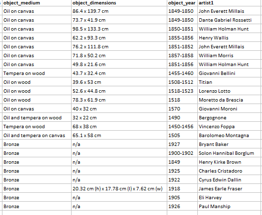 MS Visio and use crow's foot database notation Beyond the hints and