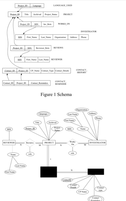 Figure 2 ER Diagram Section 2 Populate the database. Please check
