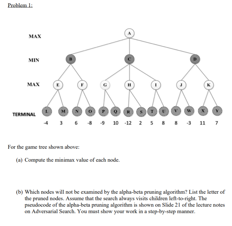 Problem 1: MAX MIN Max 6 TERMINAL TERMINAL * -12 *