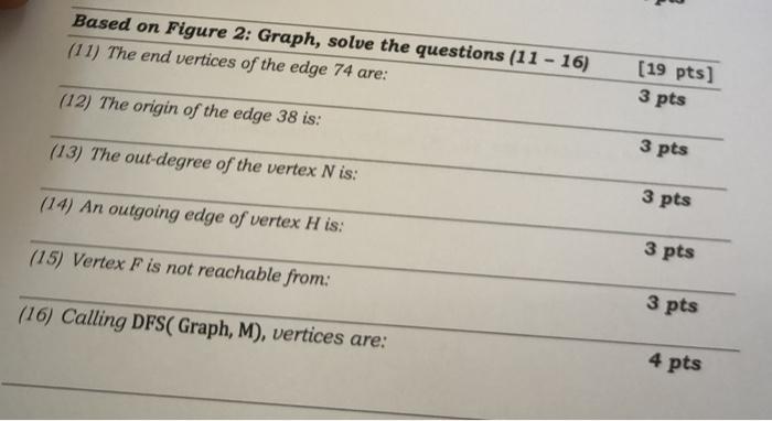 on Figure 2: Graph, solve the questions (11-16) & \\ \hline [11