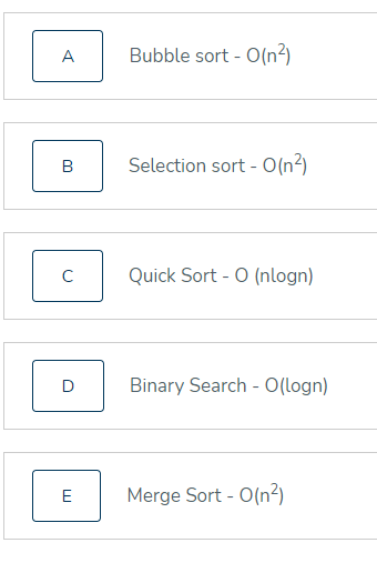Which of the algorithm-complexity mappings given in the options is wrong? A