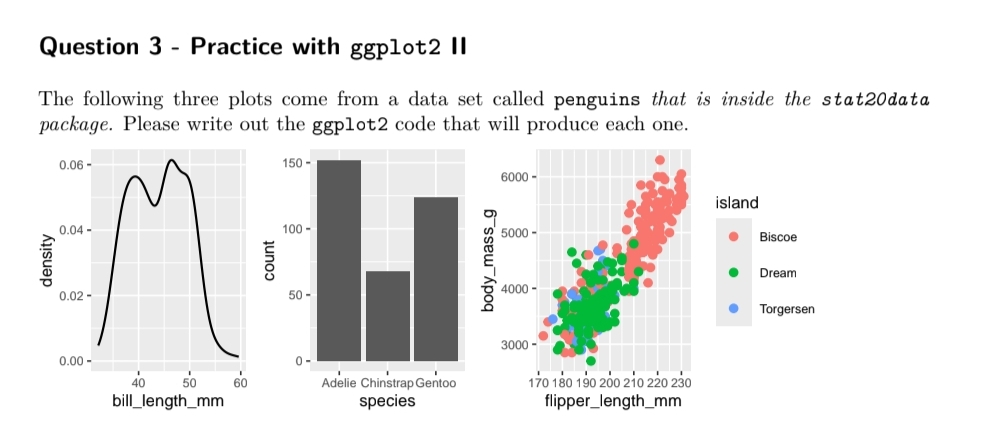  Question 3- Practice with ggplot2 II The following three plots come