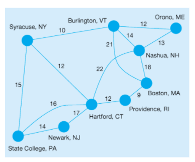 I would like an excel doc with columns and rows showing.