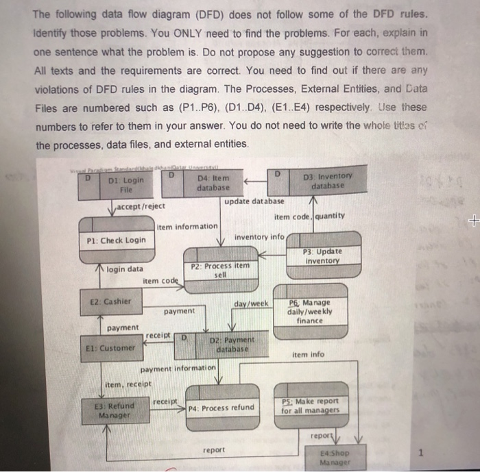  The following data flow diagram (DFD) does not follow some of