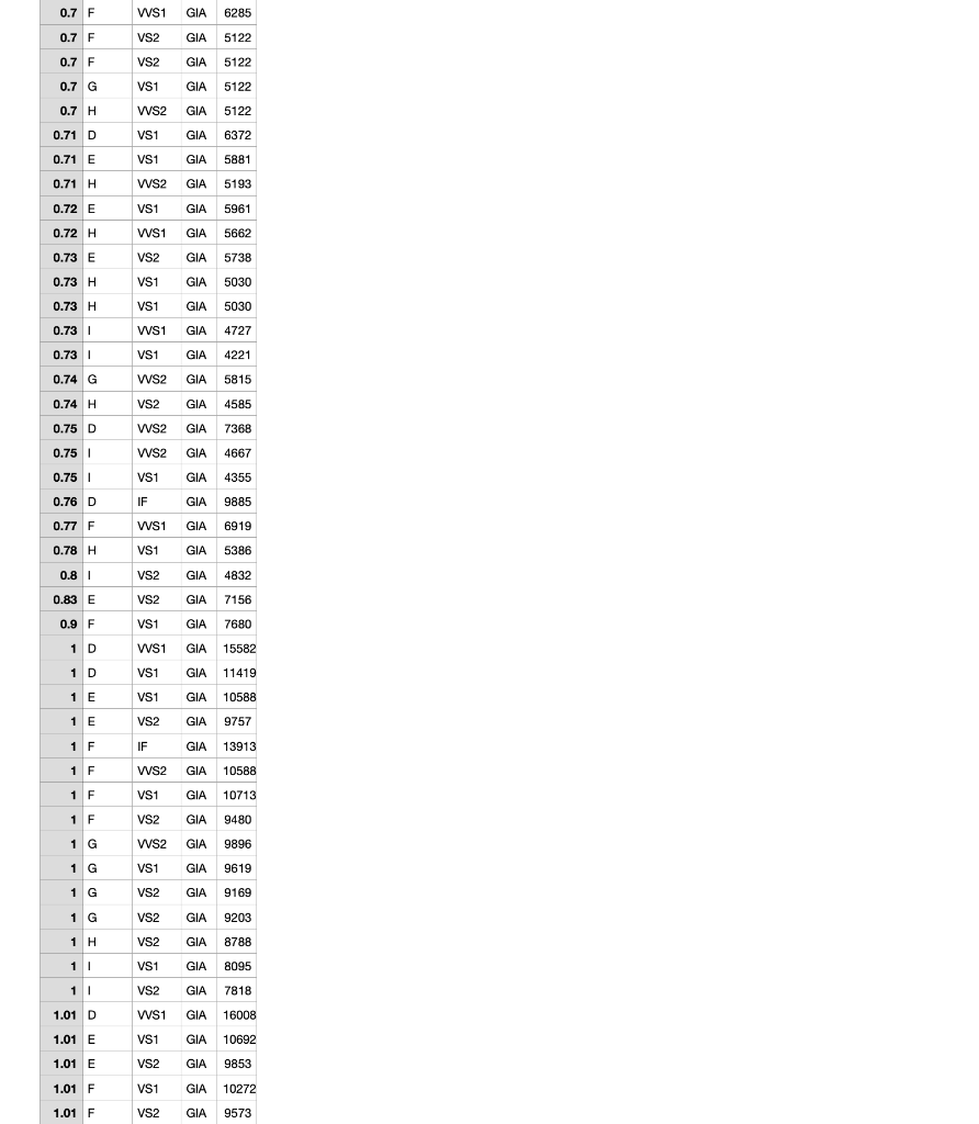 make small changes to the code you run without retyping it. +