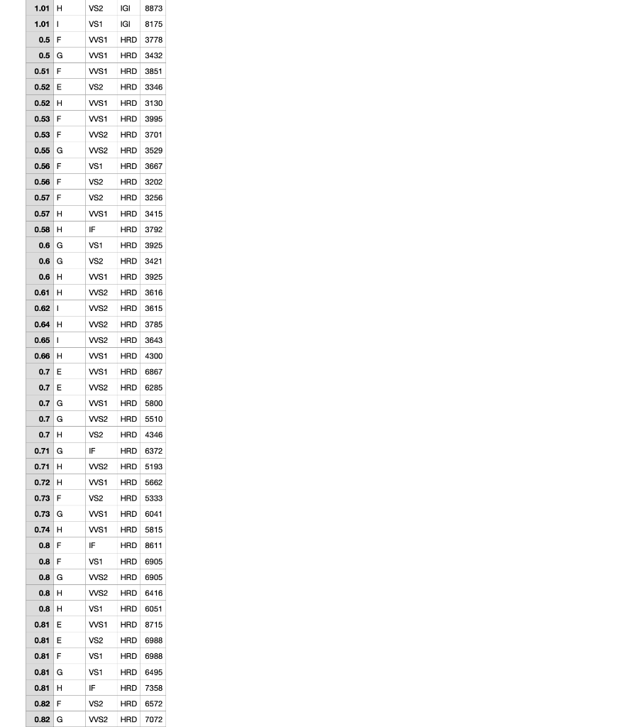 1. Let's define a function. Type printstuff