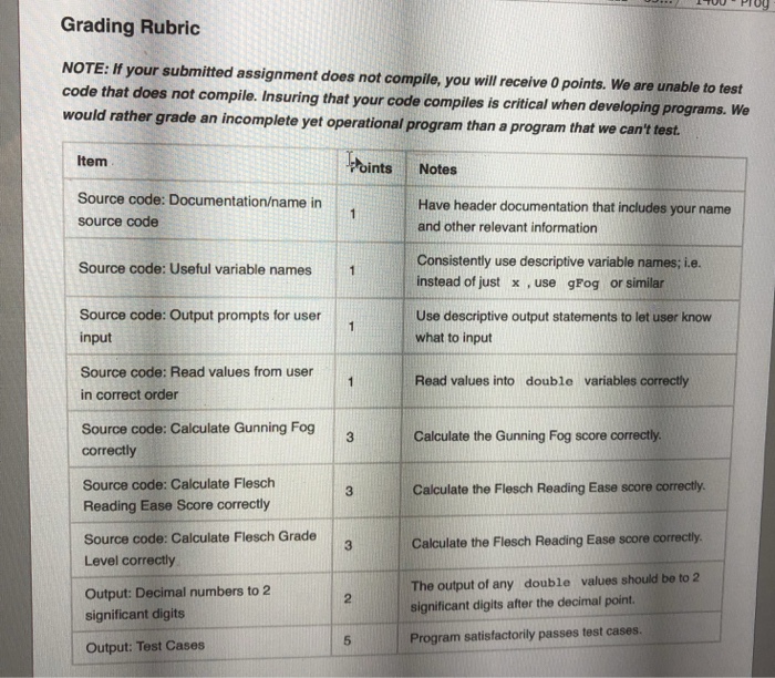 this assignment) weve discussed so far. . Use a nested if /