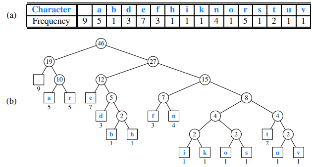 run your code on Example in Figure 13.12. Your program should print