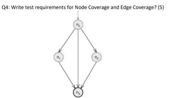  Q4: Write test requirements for Node Coverage and Edge Coverage? (5)