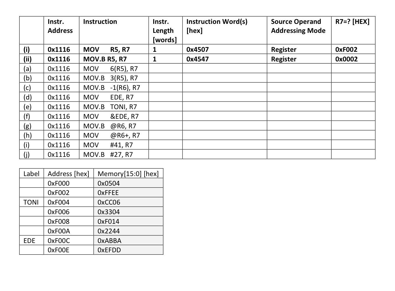 determine its length (in words), theinstruction words (in hexadecimal), source operand addressing