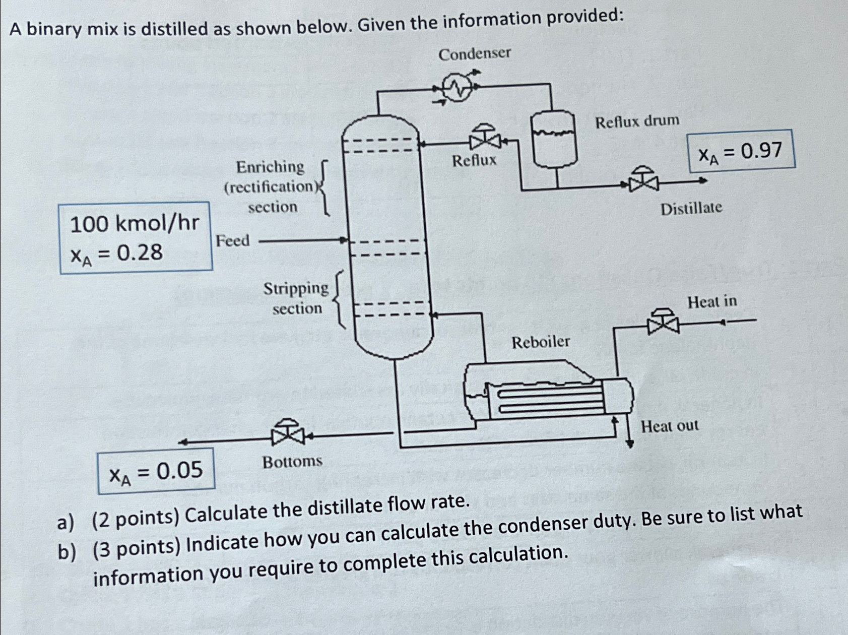  A binary mix is distilled as shown below. Given the information