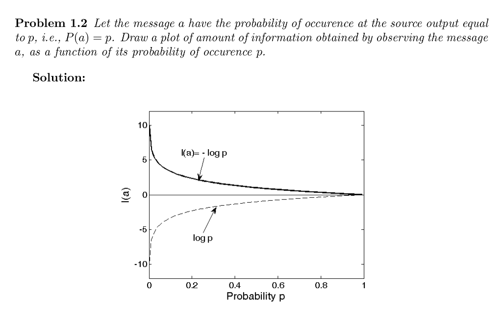  Use Python to Generate Plot(Solution) Having trouble getting correct code to