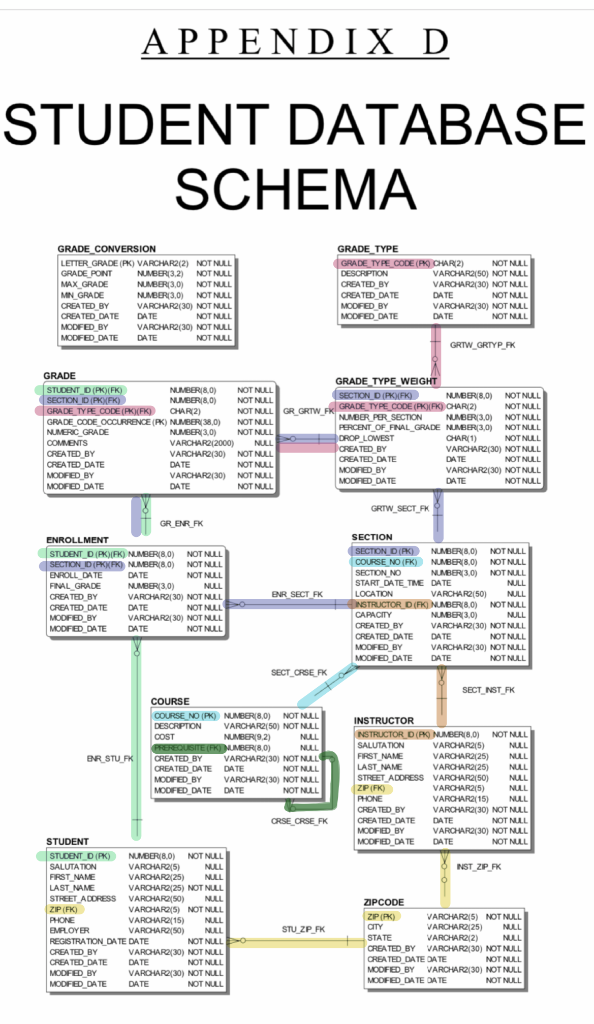 6. Show the city, state and zip code and the number of