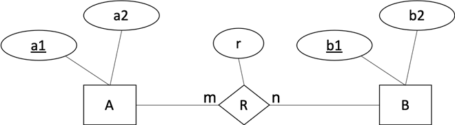 Mobile_No STUDENT a2 b2 a1 r b1 A R B