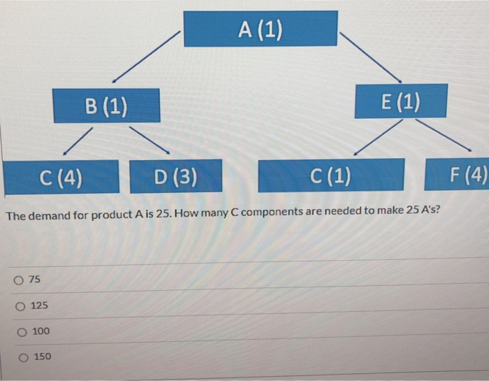  A (1) B (1) E (1) C(4) D (3) C(1) F(4)