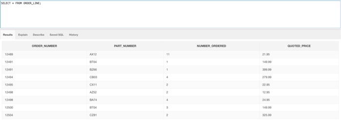  Write SQL codes for these requirements based off of the five