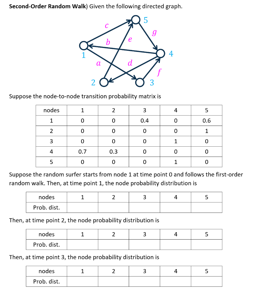  Second-Order Random Walk) Given the following directed graph. 4 Suppose the