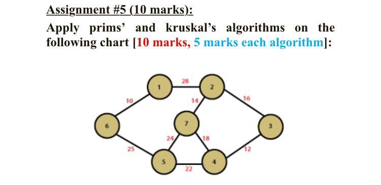 Assignment #5 (10 marks): Apply prims' and kruskal's algorithms on the
