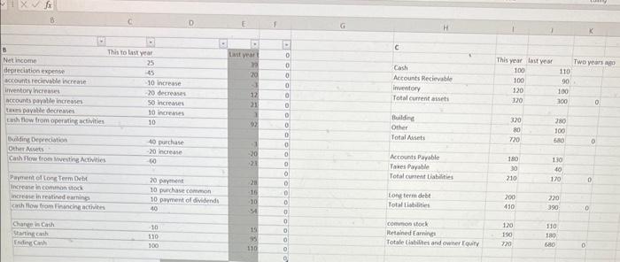 Using collum e create a blanace sheet for the year prior on