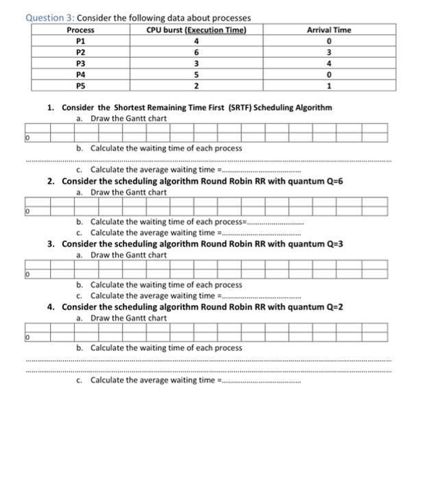  Question 3: Consider the following data about processes 1. Consider the