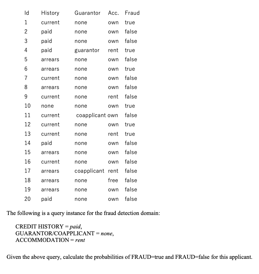 develop and use a nave Bayes model for a prediction problem. This