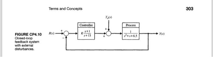 explain the steps CP4.10 Consider the closed-loop system is depicted in Figure