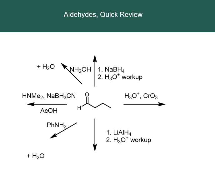 Aldehydes, Quick Review