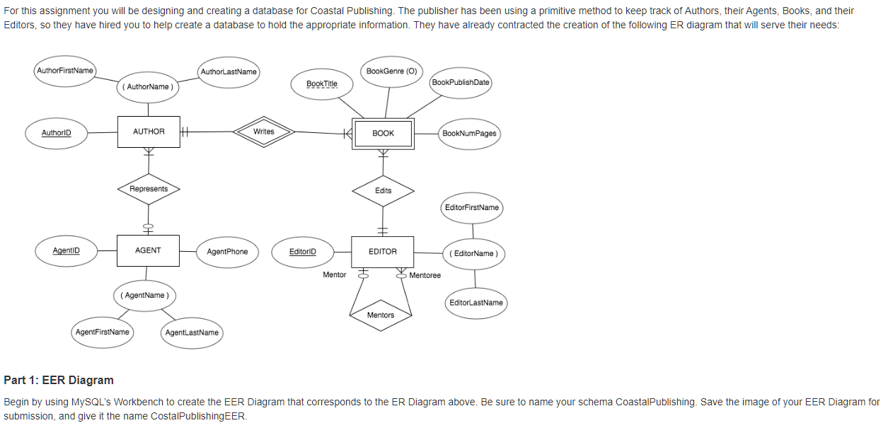 Subject: Relational Database Program: MySQL Workbench Here is an example of what